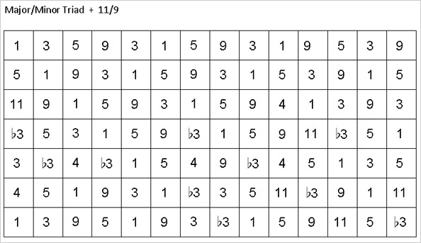 Intervall Parcours - Copyright: Erdal Tosun 2013